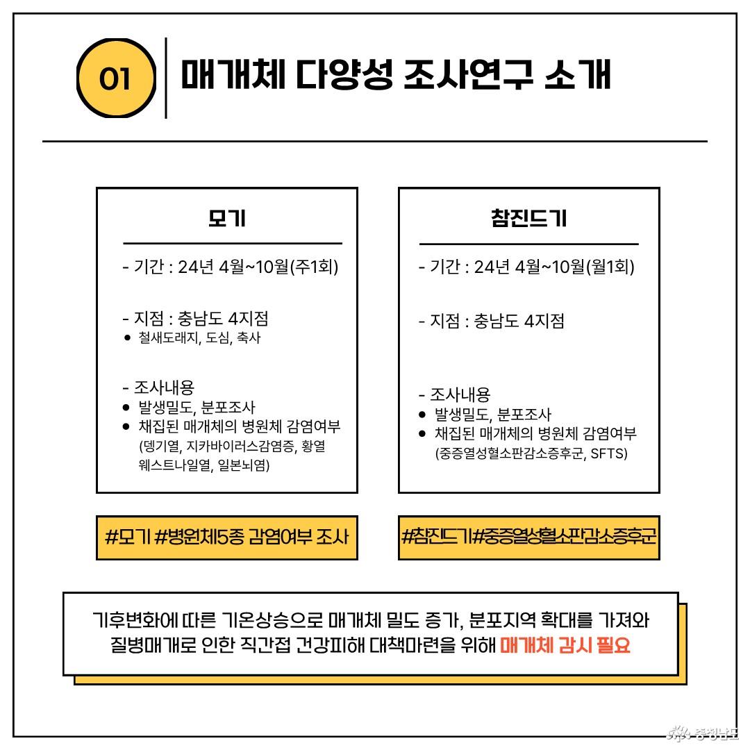 모기, 참진드기 감염병 매개체 감시결과 카드뉴스