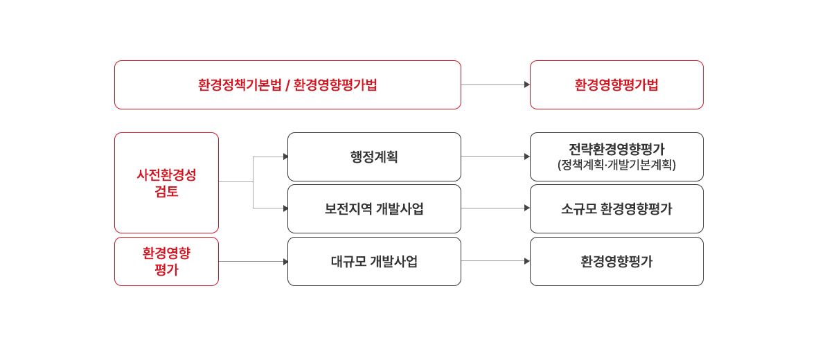 법령 개편사항 (2017. 7. 26.)